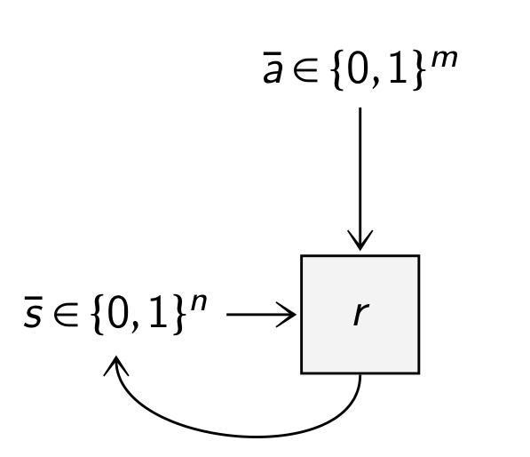 Example of a simple sequential circuit